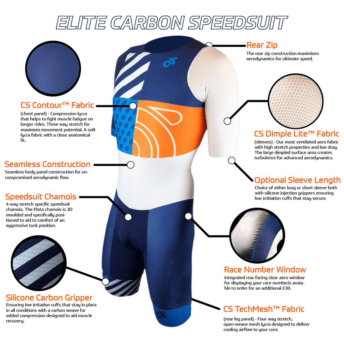 APEX Elite Speedsuit - Rits achter